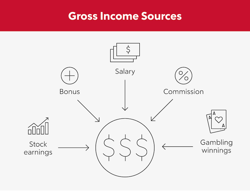 What Is Gross Income Why It s Important Rocket Mortgage